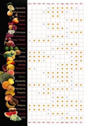 Calendario-Frutas